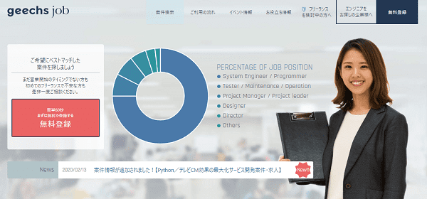 geechsjob、トップページ